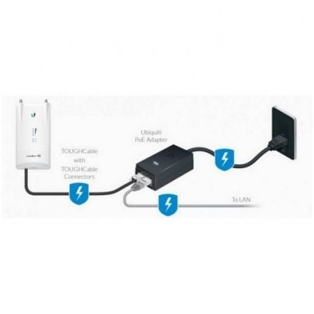 Alimentador poe ubiquiti poe-24