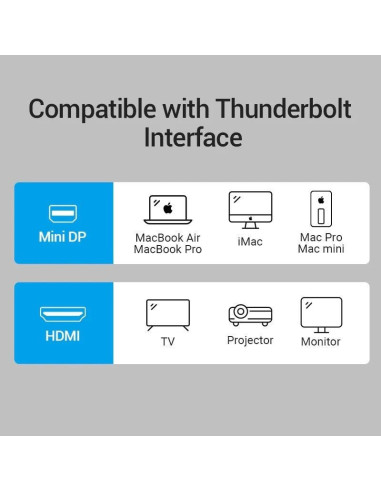Conversor vention hbcbb/ mini displayport macho - hdmi hembra