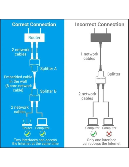 Divisor rj45 vention iptb0/ 100mbps/ 2 uds