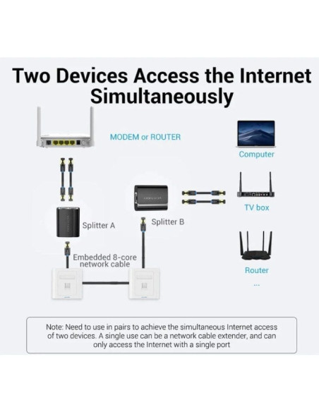 Divisor rj45 vention iptb0/ 100mbps/ 2 uds
