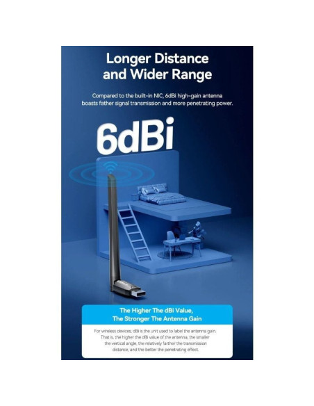 Adaptador usb - wifi vention kdub0/ 650mbps/ incluye drivers
