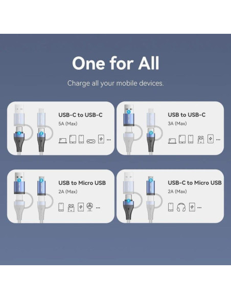 Cable usb 2.0 tipo-c vention ctllf/ usb tipo-c macho - usb macho/ microusb macho - usb tipo-c macho/ hasta 100w/ 480mbps/ 1m/