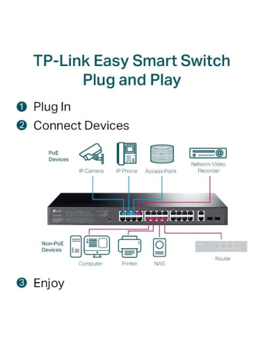 Switch gestionable tp-link gigabit tl-sg1428pe 28 puertos/ rj-45 10/100/1000 poe+/ sfp