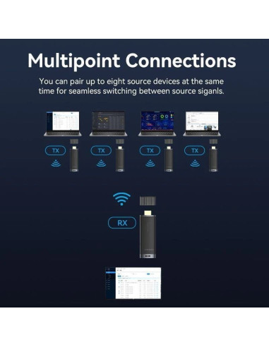 Adaptador de vídeo inalámbrico hdmi a hdmi vention adcb0
