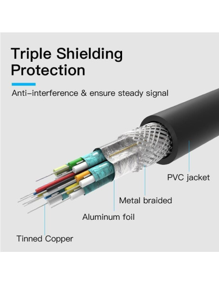 Cable conversor vention habbg/ mini displayport macho - hdmi macho/ 1.5m/ negro