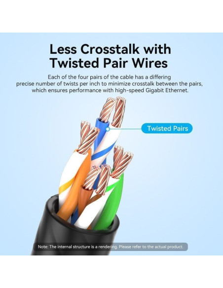 Cable de red rj45 utp vention ibowd cat.6a/ 50cm/ cabeza rotatoria 360º/ blanco